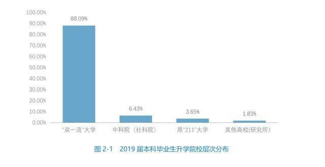 武汉大学2023就业,武汉大学本科毕业生就业情况怎样