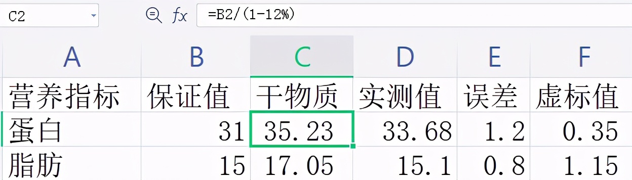 实测爱肯拿鸭肉梨狗粮，涨价，灰粉超标，蛋白脂肪虚标，清火玄学