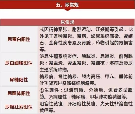 体检不查不知道一查吓一跳,体检必须做的项目不花冤枉钱