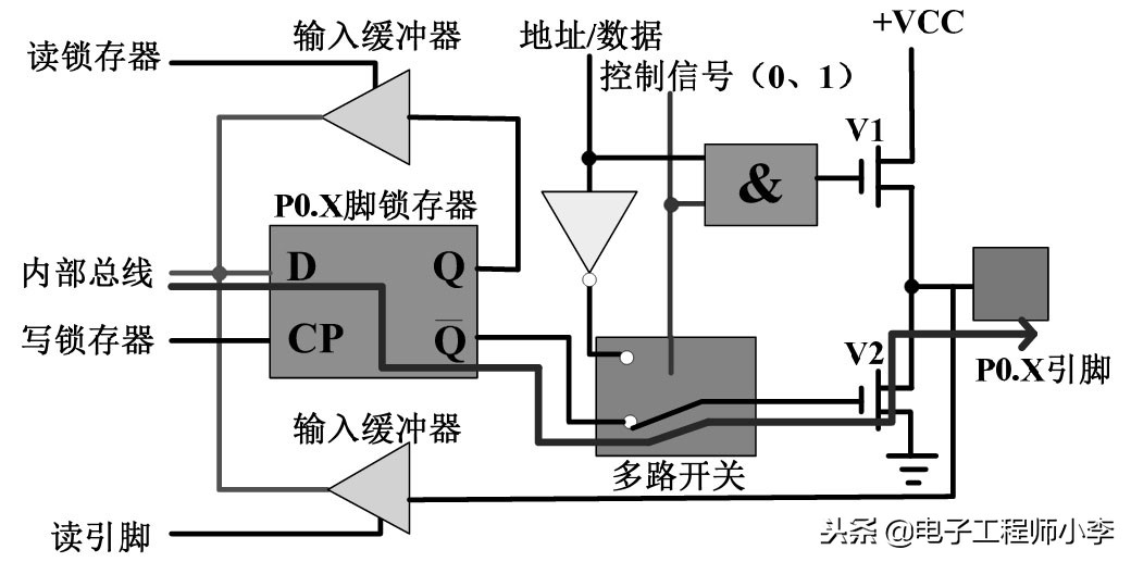 51单片机有spi硬件吗,51单片机的硬件结构
