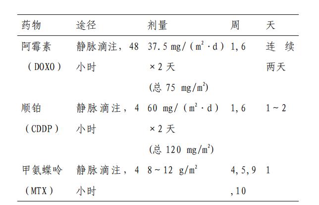 儿童骨肉瘤的最佳治疗方案,儿童骨肉瘤调理方法