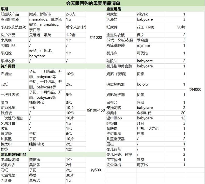 生完孩子的用品,宝妈的经历和选择母婴用品的技巧