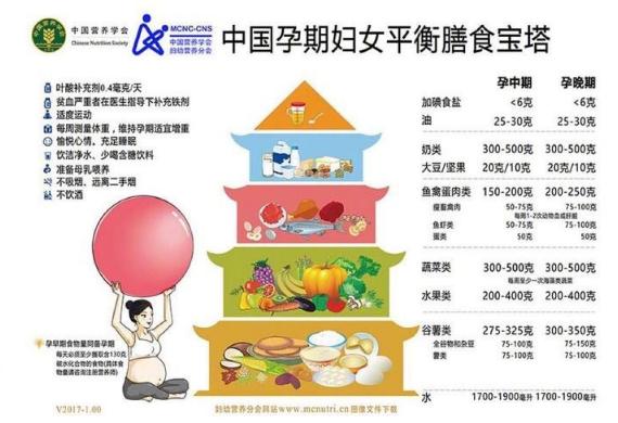 怀孕第一个月营养,怀孕第一个月怎么补充营养