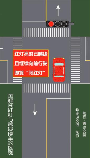 到停止线变红灯我开过去了有事吗,刚过停止线变红灯还可以继续走吗