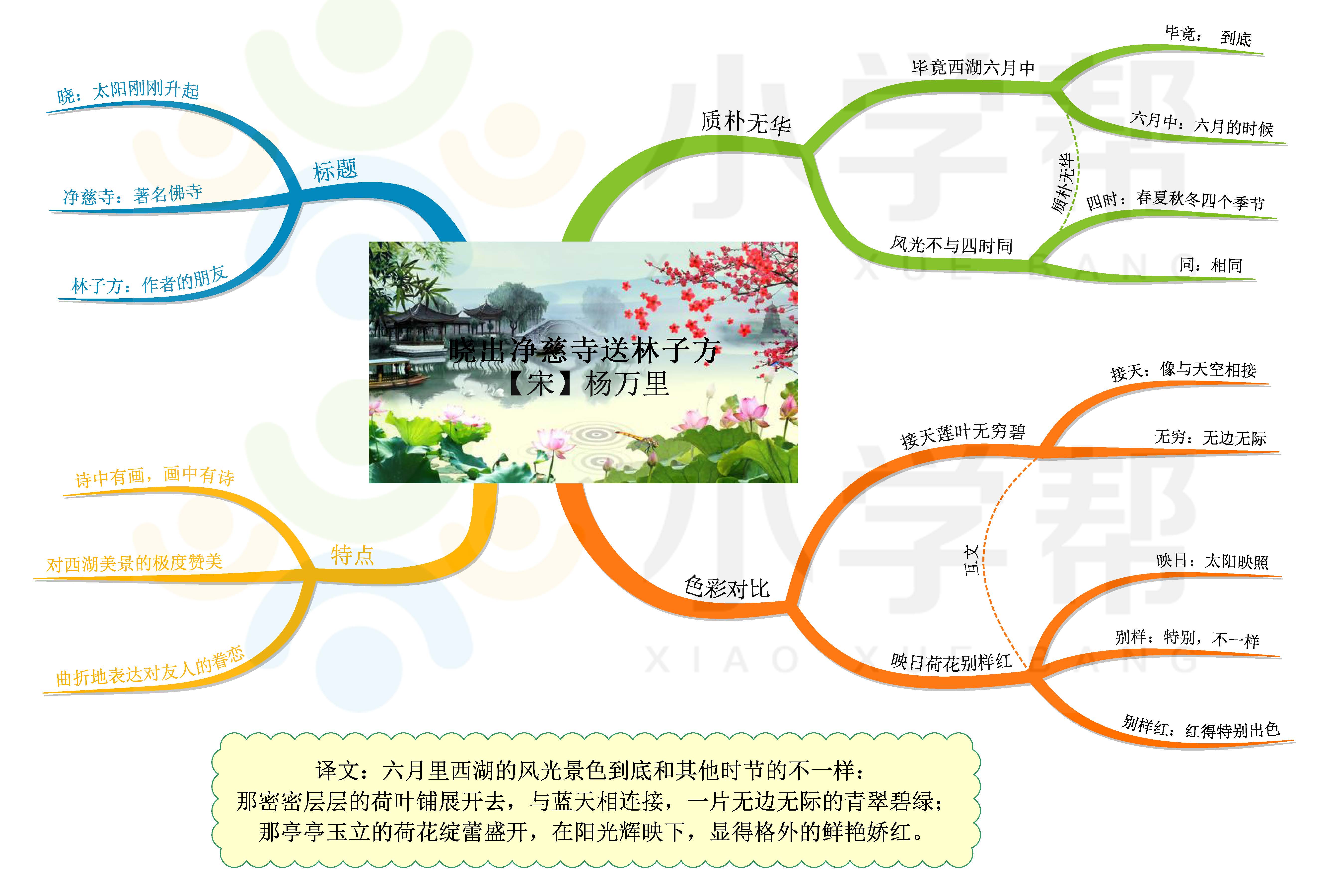 思维导图小学语文必背75篇古诗文,语文思维导图四年级上古诗三首