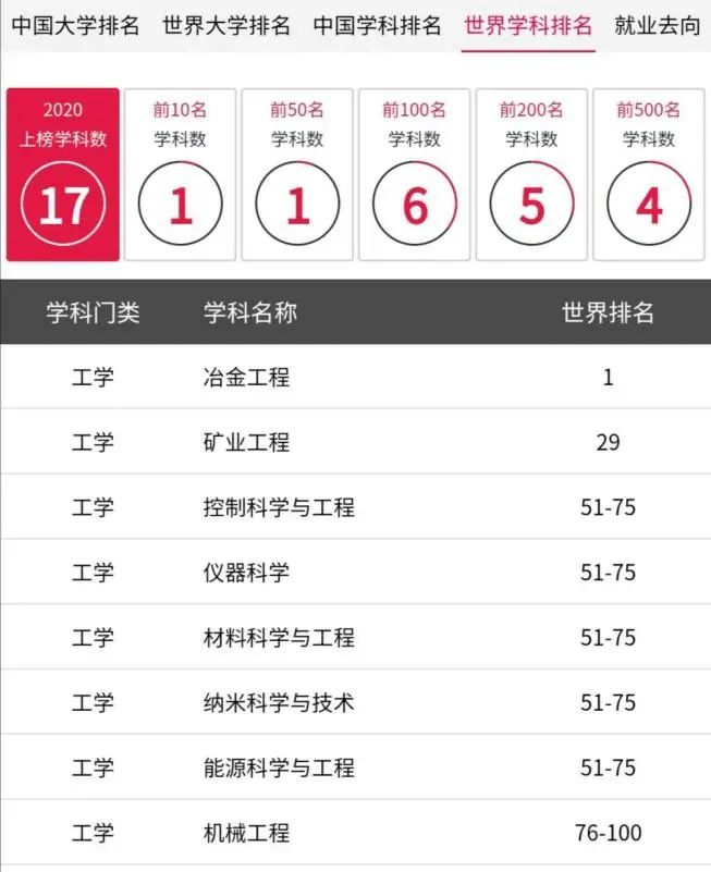 北京科技大学，一座如飞的高山