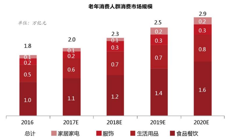 618缁撴潫鍚庣殑鍟嗘満,618婊嬭ˉ鍏荤敓