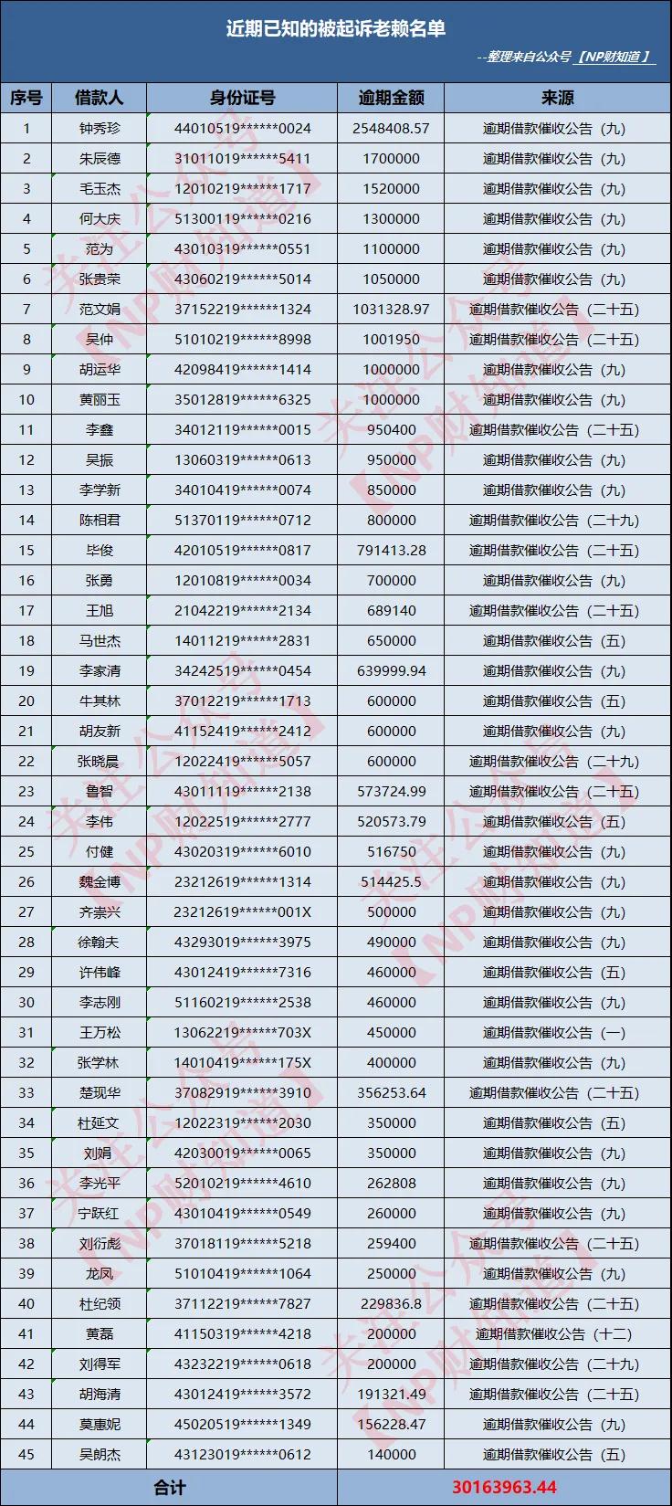 团贷网回款对比红岭创投,关注团贷网的最新进展