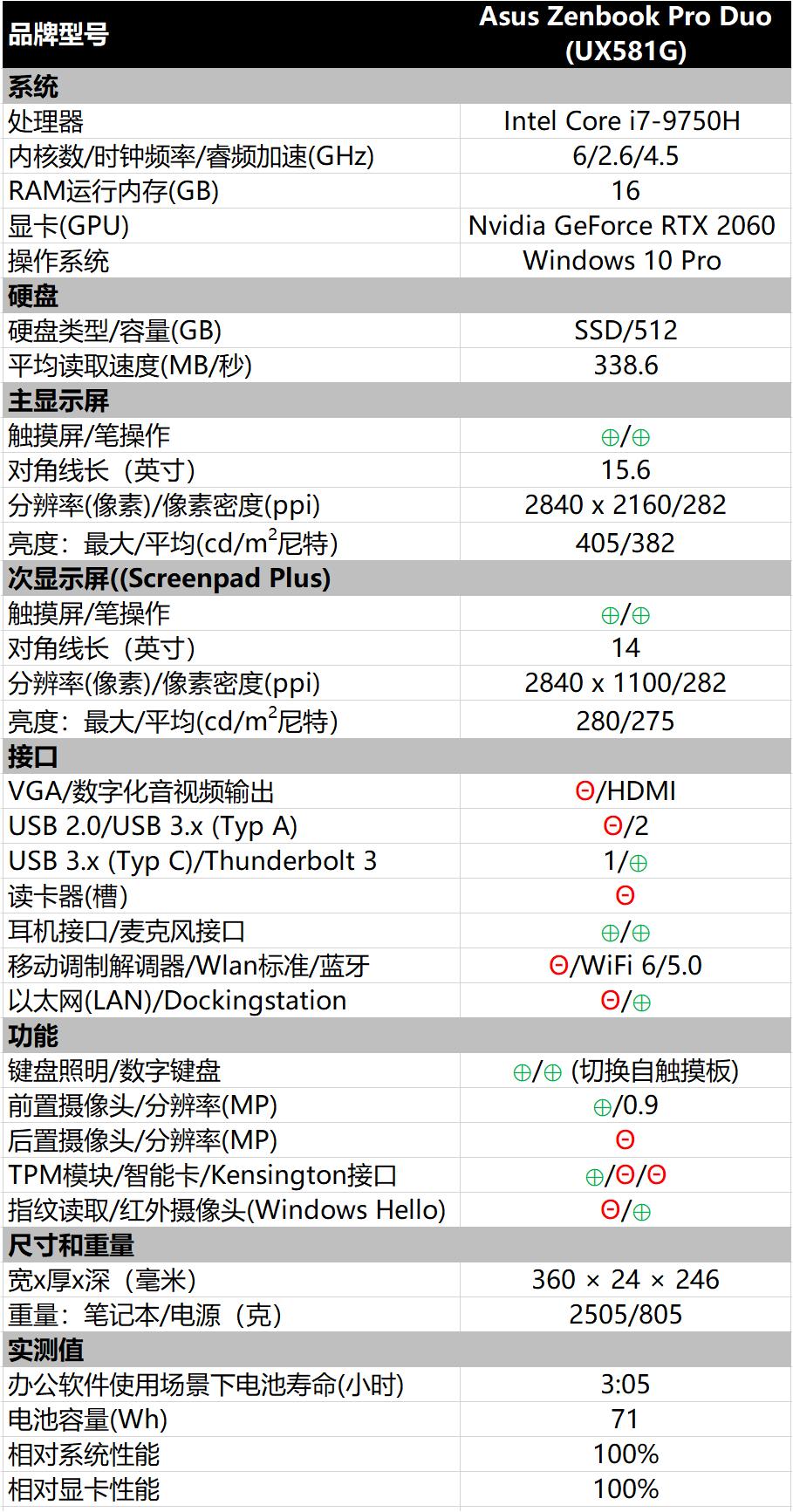 华硕zenbookpro双屏2020,华硕zenbookproduo使用