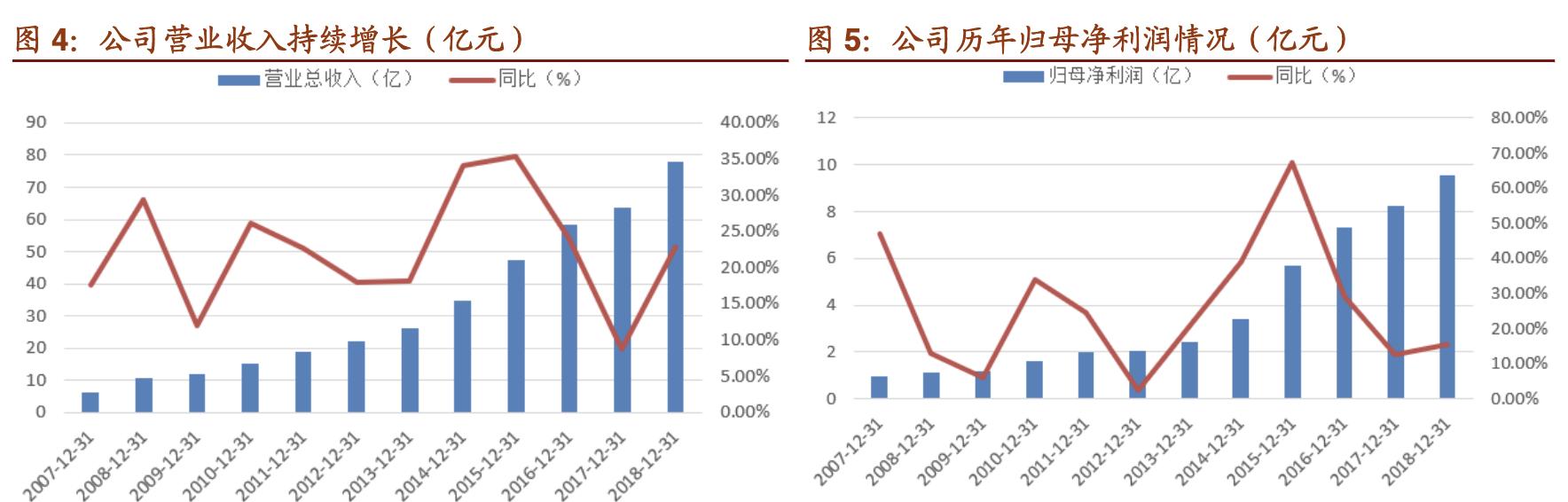 中航光电做什么样的连接器,国产中航光电连接器