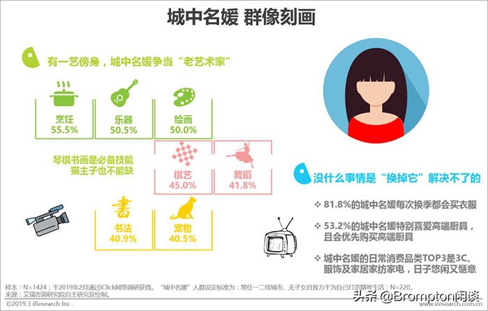 中国女人为什么这么有钱！《中国中产女性消费报告》发布