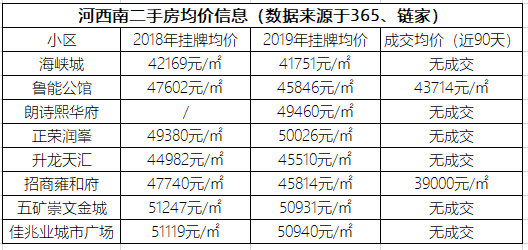 1011号！今早一位买房人终于等到中海神盘