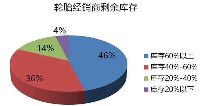 轮胎业何时走出阴霾,轮胎行业现状分享干货