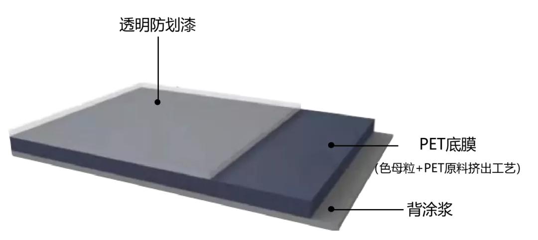 工艺锦囊怎么用,工艺锦囊