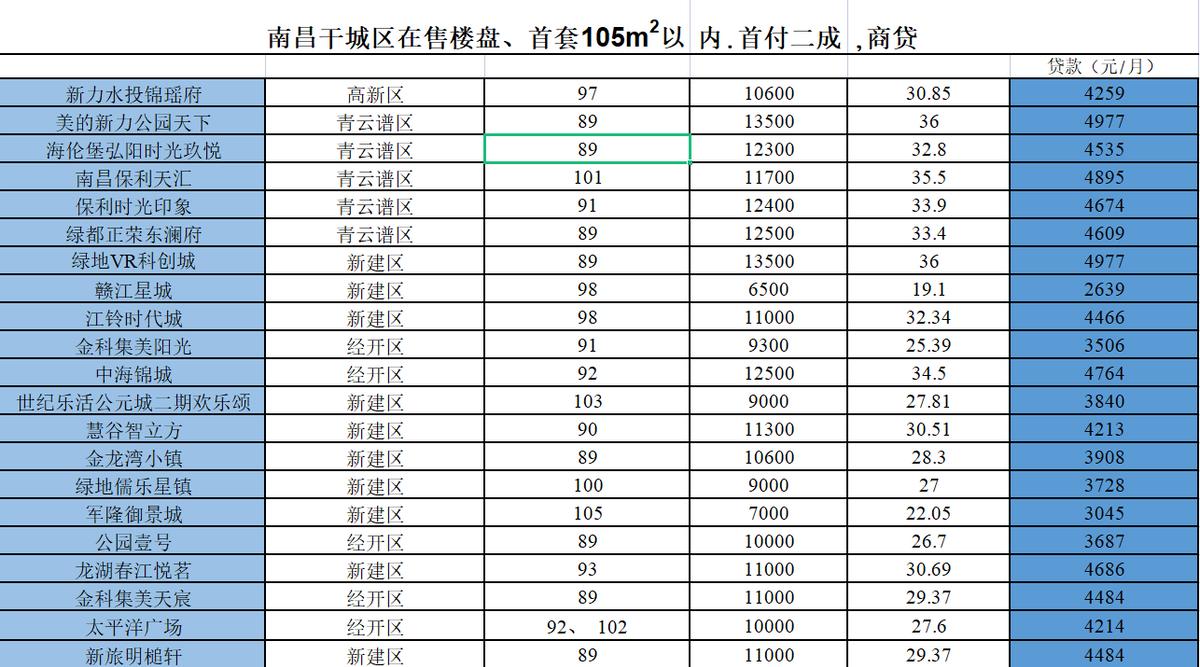 南昌人买房压力,南昌买房的真实感受
