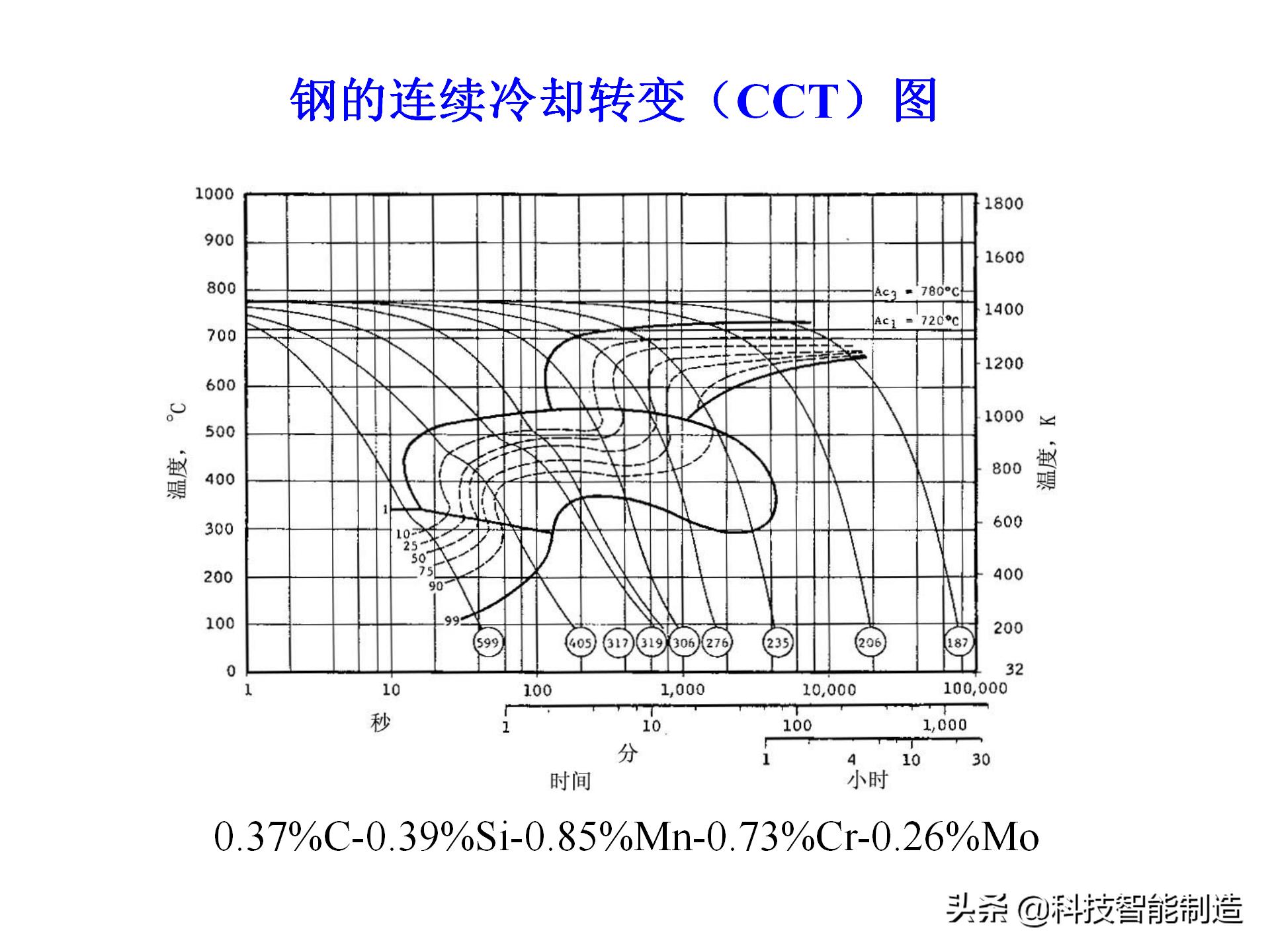 激光加工技术学什么,激光加工工艺