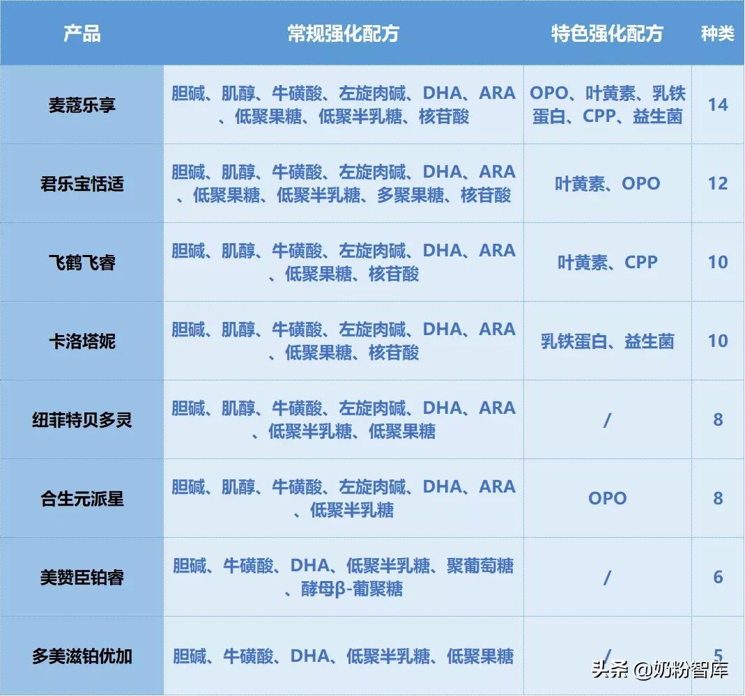 飞鹤伊利君乐宝品牌排名,飞鹤君乐宝测评