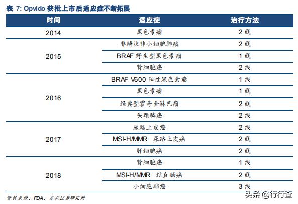 生物医药未来高成长公司,生物医药行业发展潜力巨大
