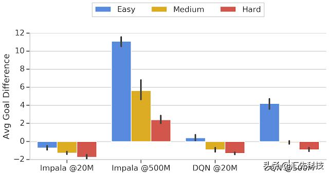 强化学习开源游戏,强化学习开源项目