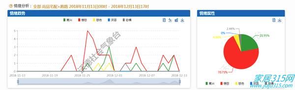 「麦存知讯」尚品宅配净利润上涨42.28%为何出现加盟商“跑路潮