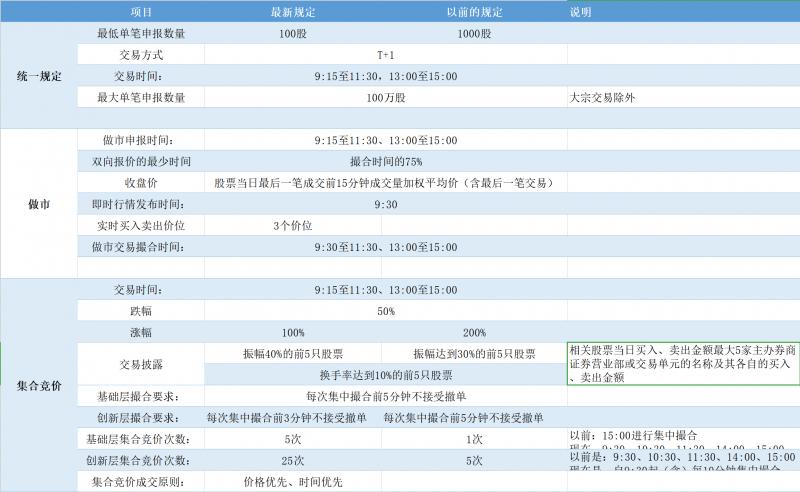 一文看懂做市商,一文看懂新零售