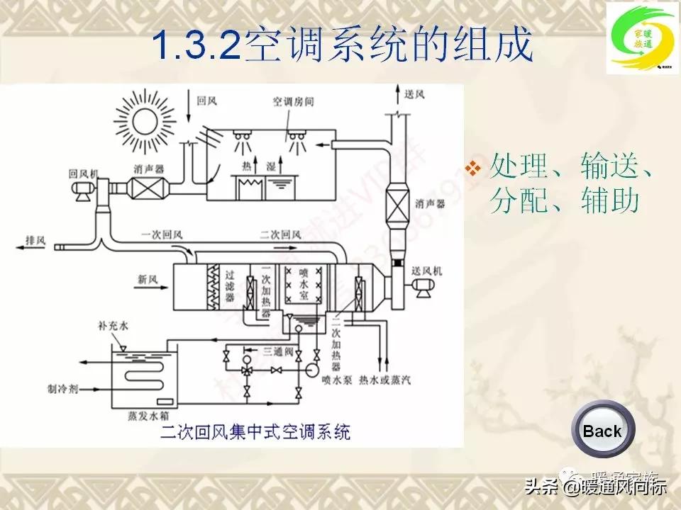 通风空调工程识图与施工课程设计,通风与空调工程施工技术实例书本