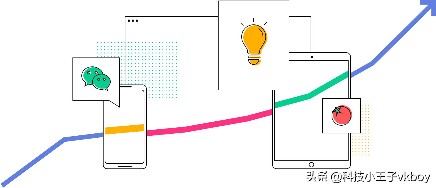 对抗拖延症的最快方法,克服拖延症的神器