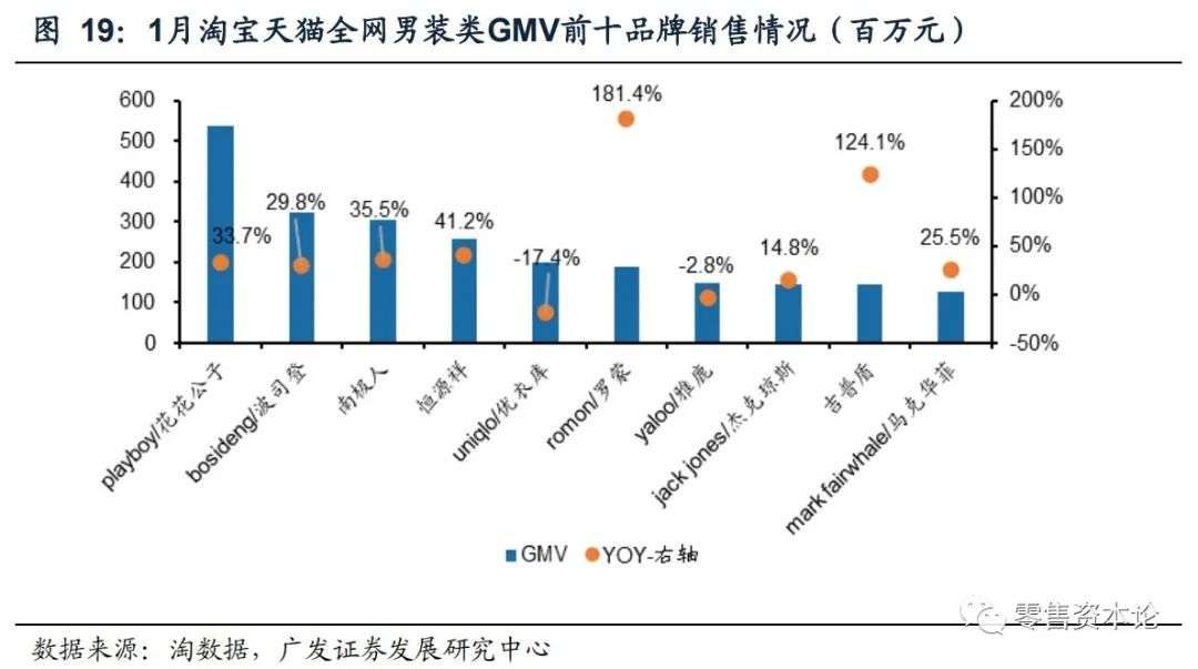 服饰内衣类目为什么只有男装短裤 (服饰内衣男装出单类目)