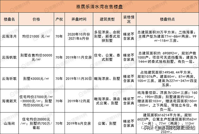 清水湾房地产优势,清水湾从哪里开始止于哪里