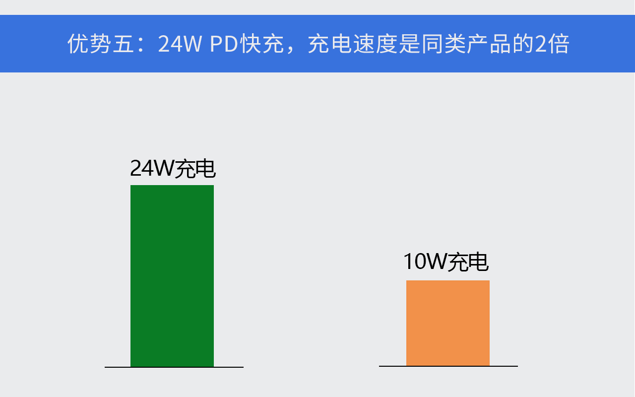 手机变显示器是真的吗,欧米多便携显示器工作原理