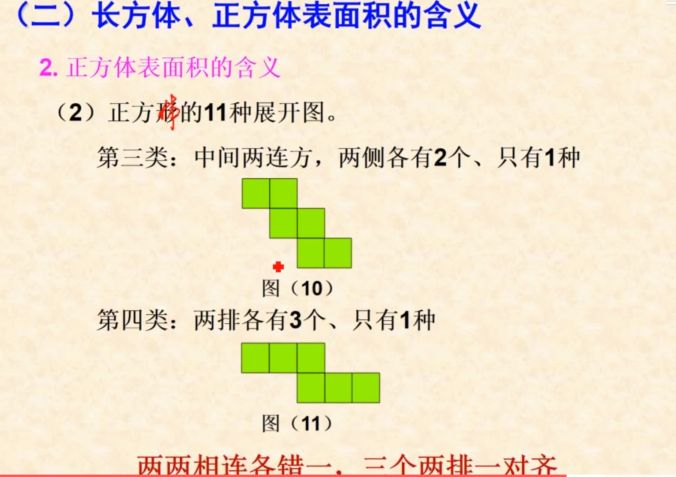 六年级上数学长方体和正方体预习,小学六年级数学长方体正方体知识