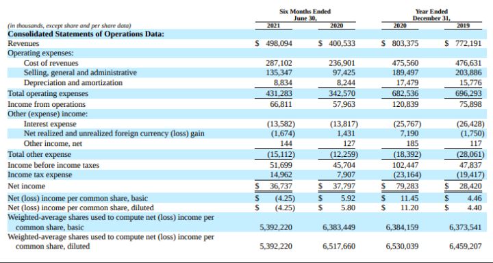 thoughtworks私募,thoughtworks业绩23年