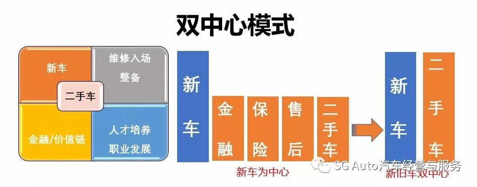 4S店提升二手车零售业务的关键指标
