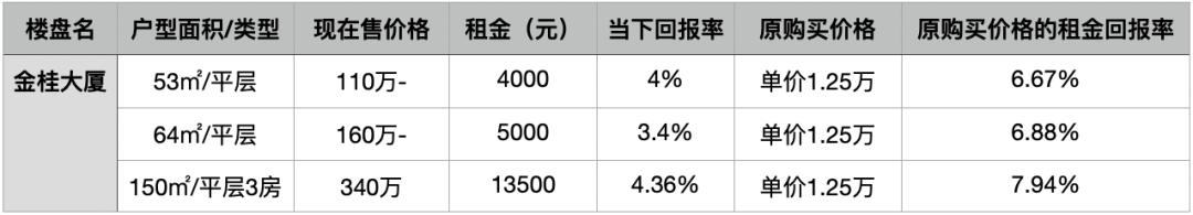 公寓到底值不值得买好纠结,公寓真的不值得买吗看完你就懂