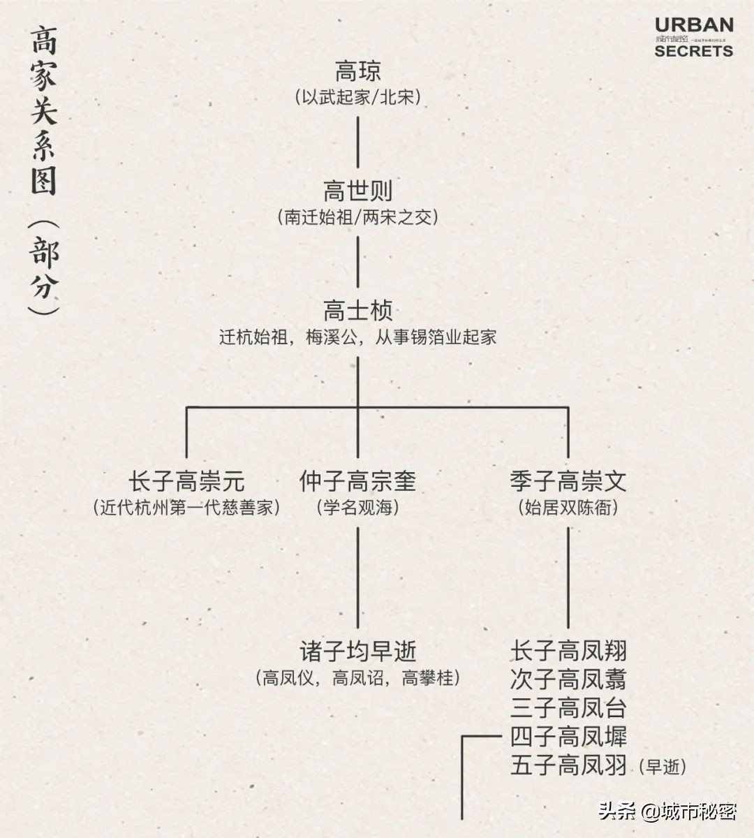 杭州慈善会,穷尽半生