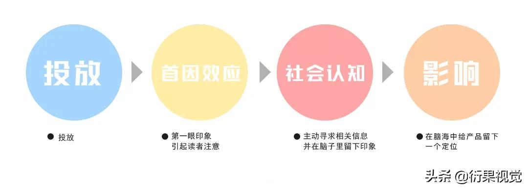 干货创意包装设计10大技巧,干货分享多媒体展厅设计施工