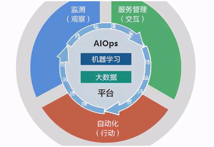 运维工程师就是修电脑的吗,运维是不是又累又没前途