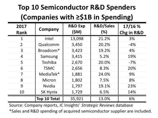 芯片半导体工厂能学些什么技术,一口气带你搞懂芯片设计制造流程