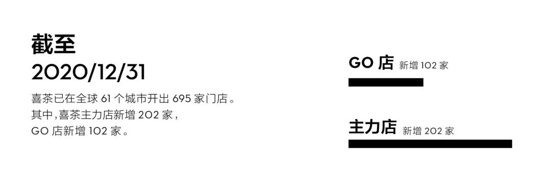 喜茶销量为什么那么高,喜茶真的值90亿吗