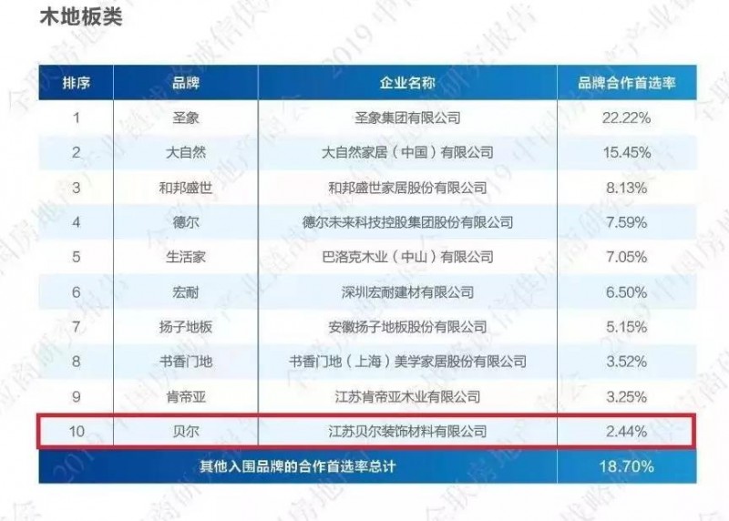 贝尔地板和大自然地板哪个好,贝尔地板复合地板价格表