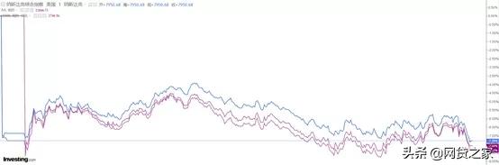 史诗级暴跌的视频,史诗级暴跌最惨的一场