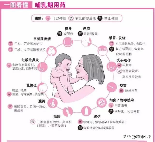 哺乳期妈妈感冒要不要吃药,哺乳期生病如何安全用药