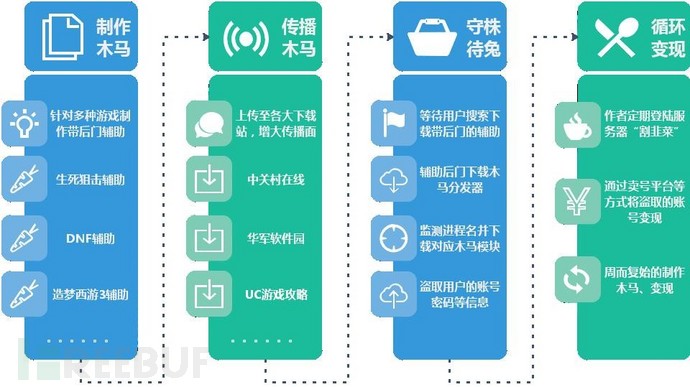 小心了！“*号盗**天团”盯上了你的LOL帐号！