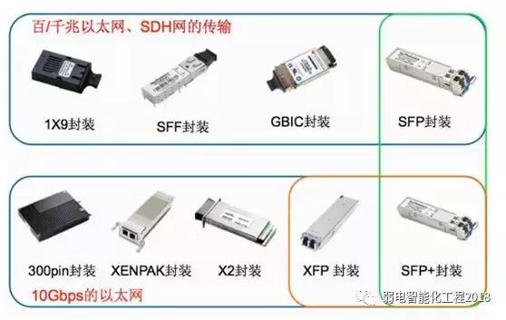 光模块作用与用途,光模块的应用