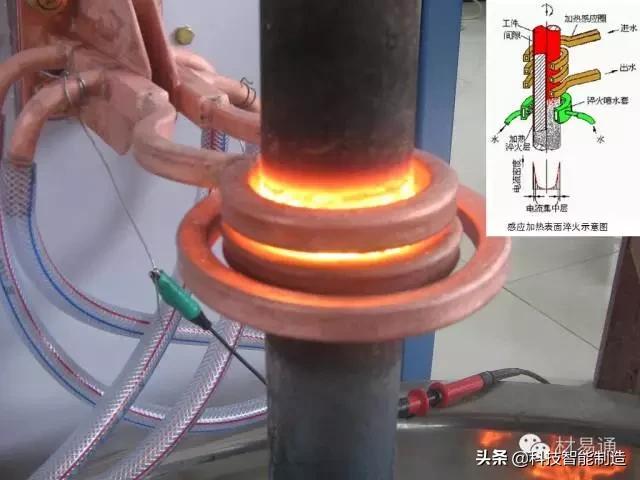 钢铁热处理怎么做,钢铁材料的基本组织和热处理工艺