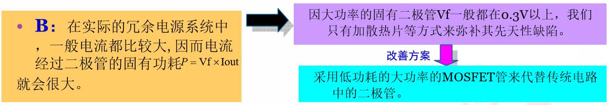 冗余电源标准,关于电源模块的知识