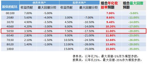 双11基金“全场打折”，要不要趁便宜多囤点？