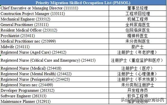 澳大利亚将推出最新移民签证政策,澳大利亚移民申请政策解读