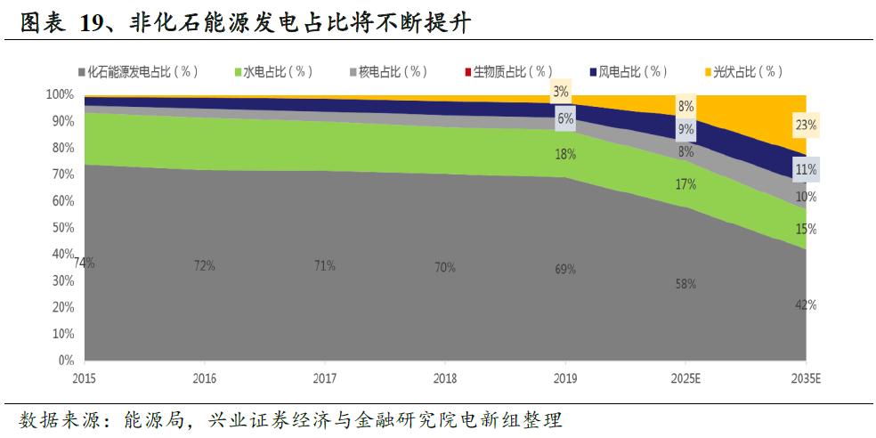鎷ユ姳鑳芥簮鍙橀潻棰勮鎹㈢數鏈潵,鎷ユ姳姘㈣兘鏃朵唬鍙戝睍瓒嬪娍