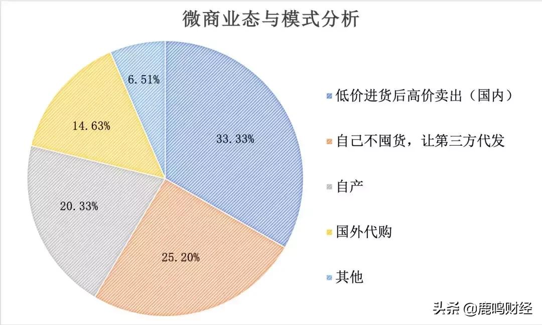 微信之战：从微商裂变到独角兽的流量之争